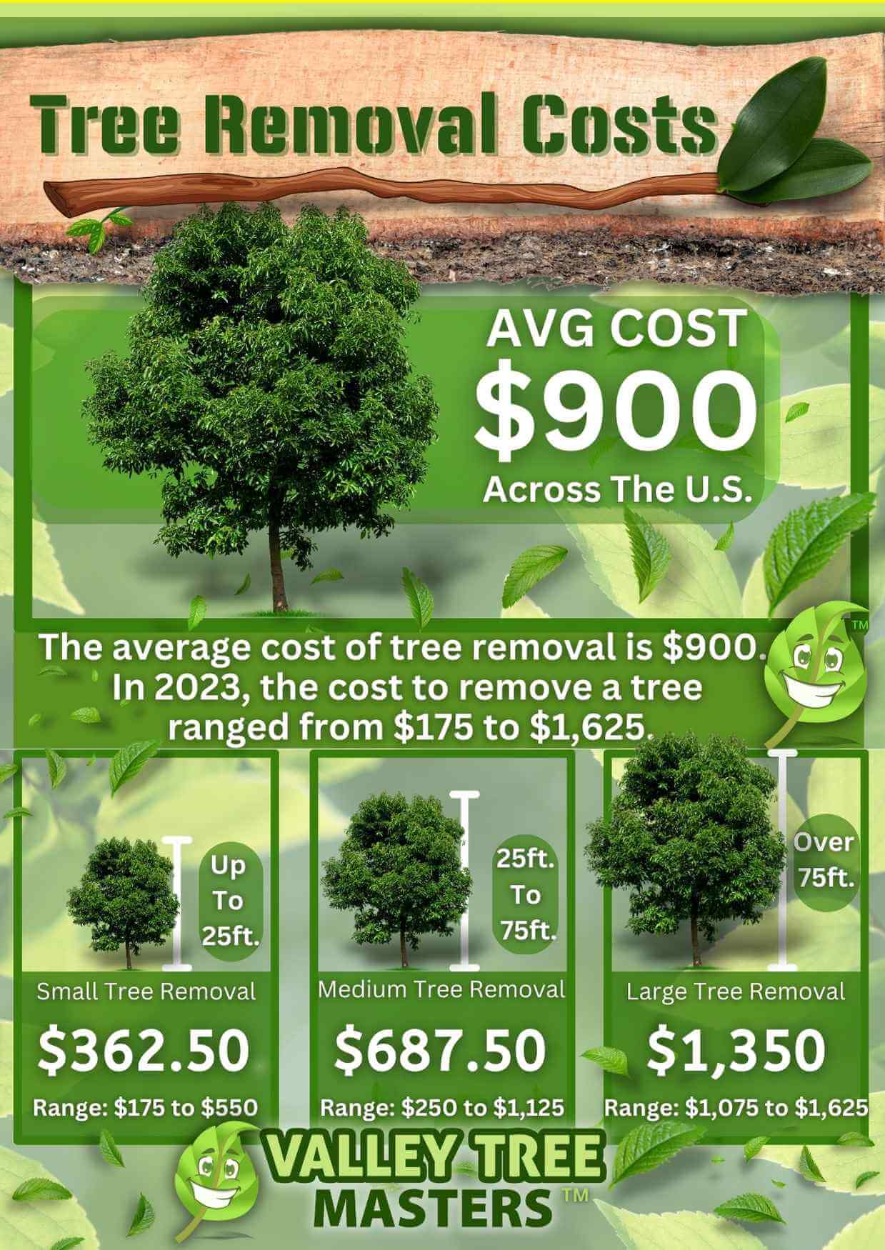 Average Tree Removal Costs in 2023