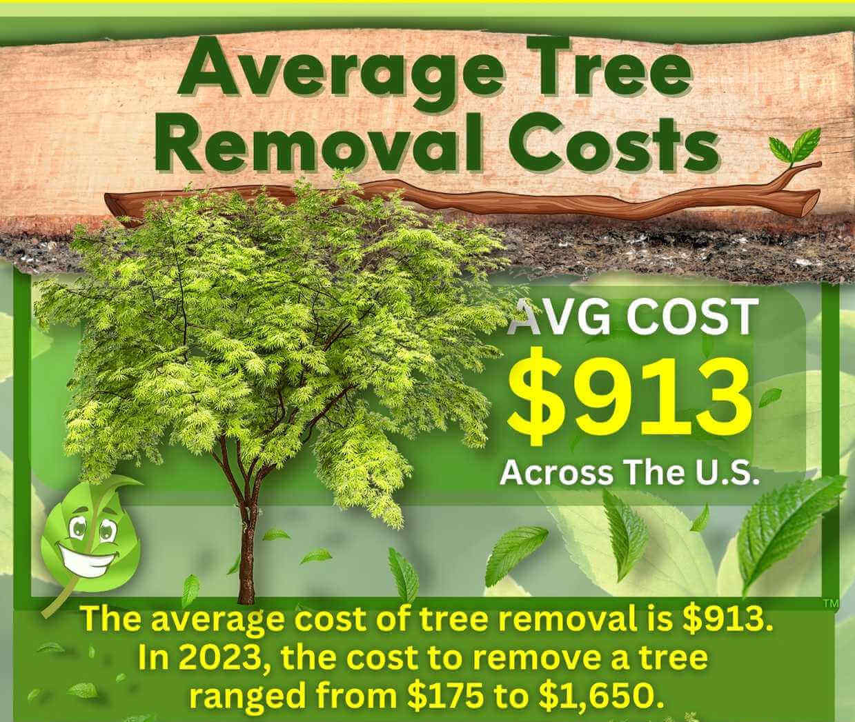 Average Tree Removal Cost