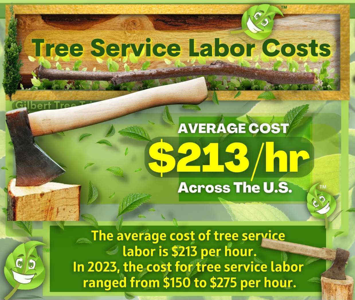 Tree Service Labor Cost